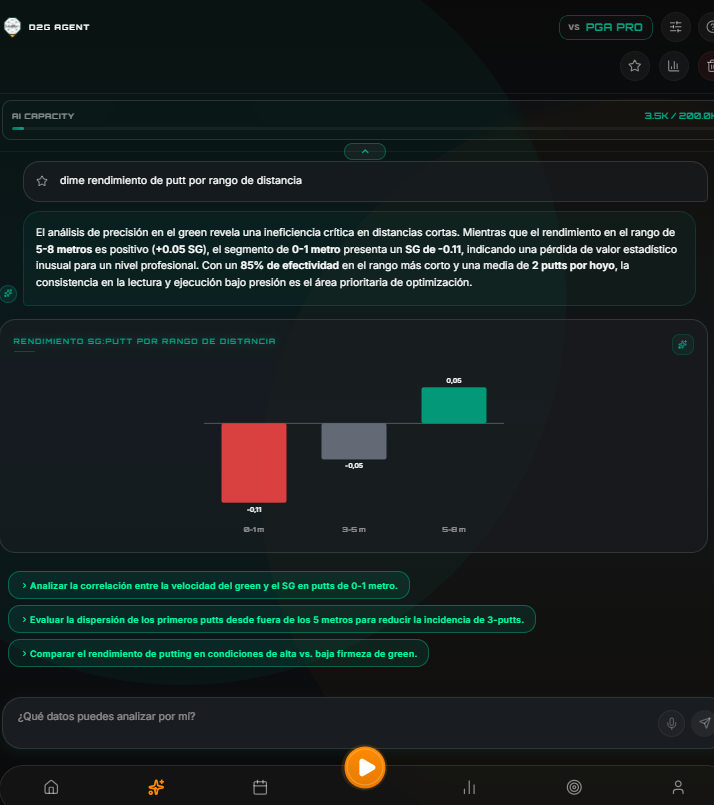 Data2Gain AI Agent: análisis de rendimiento SG de putt por distancia