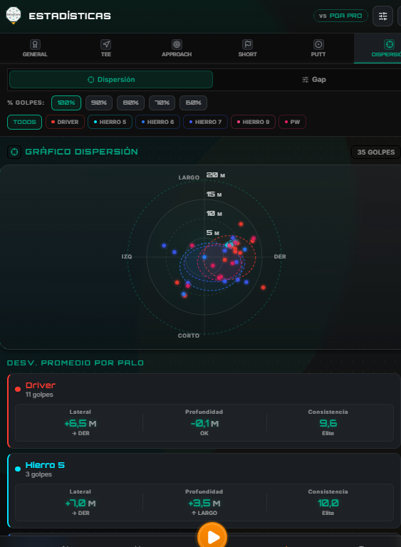 Gráfico de dispersión: scatter plot de golpes por palo