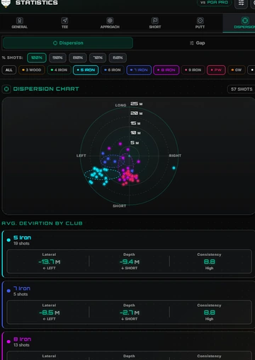 Dispersion analysis preview