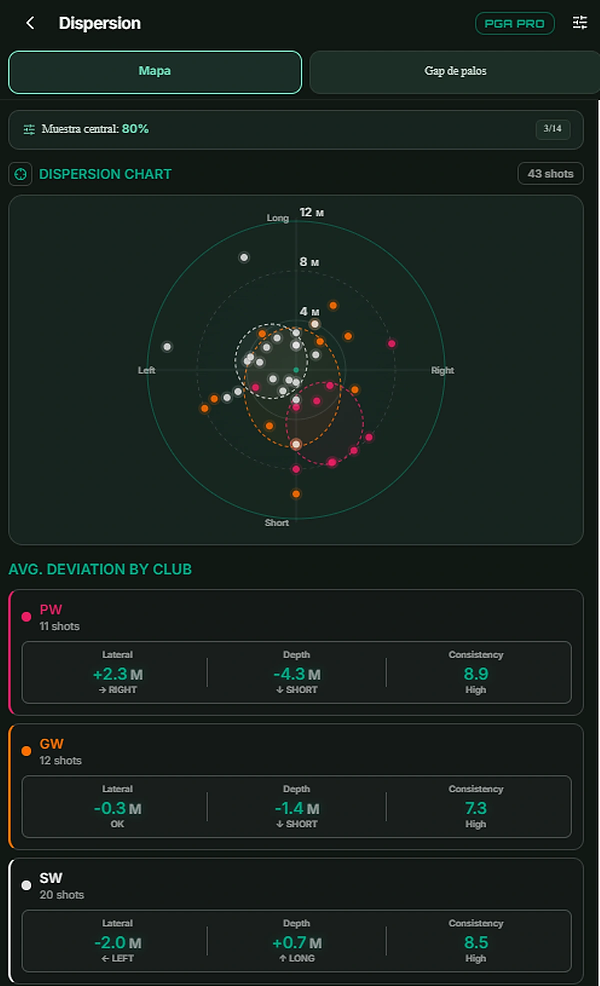 Radar de Dispersión